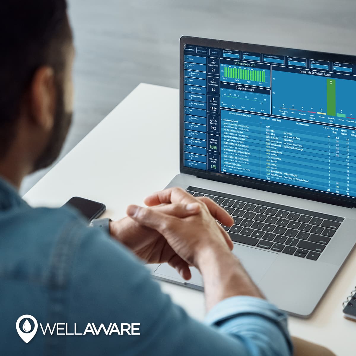 Person viewing WellAware predictive analytics dashboard on laptop showing real-time site status and recommendations.